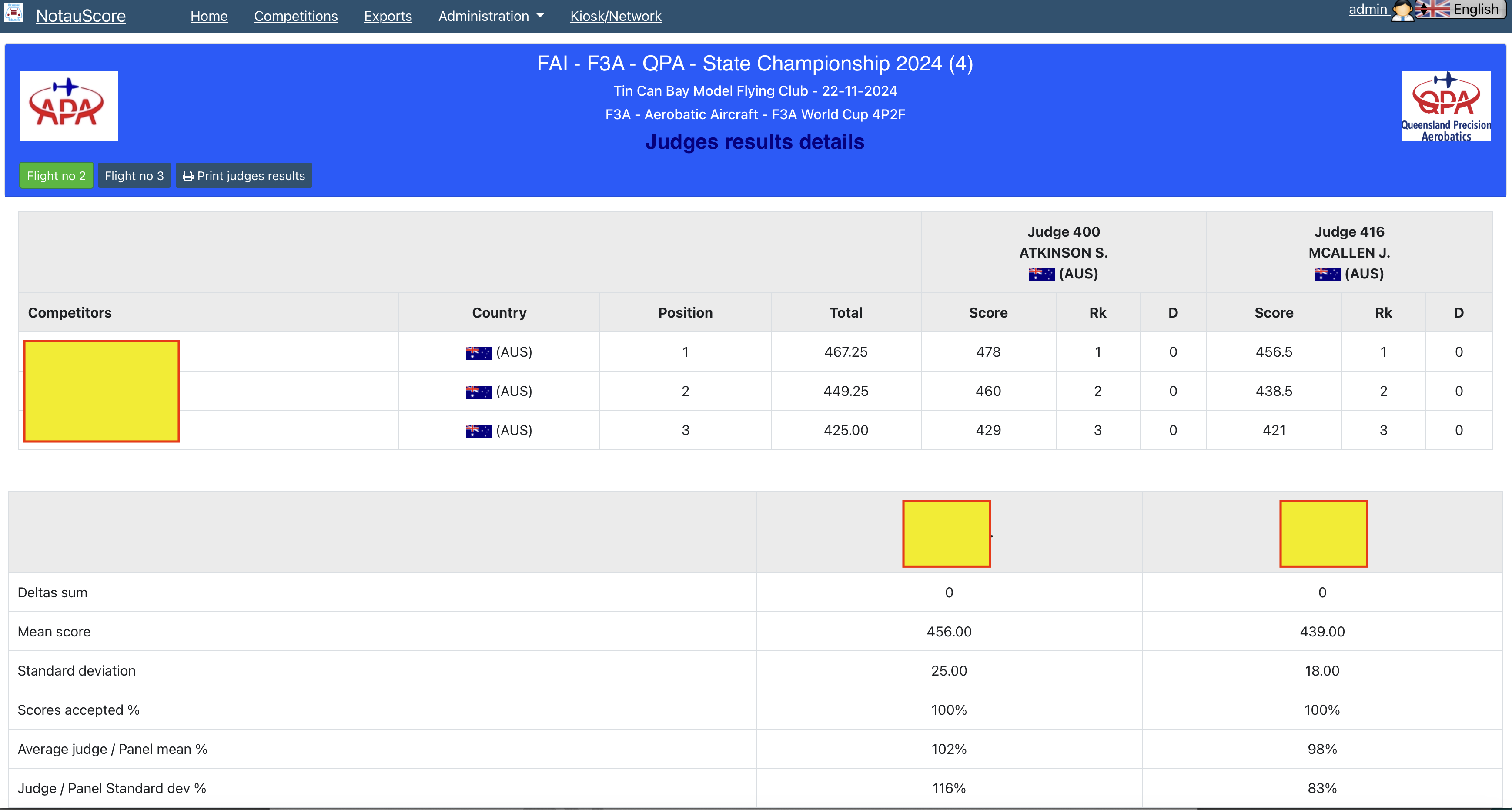 Judges statistics